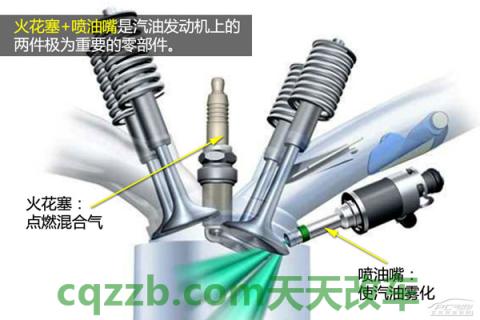 关于汽车：火花塞_什么是火花塞  第2张