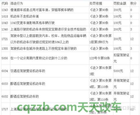 车知识：1044违章代码是什么意思怎么处罚_交通问题  第3张