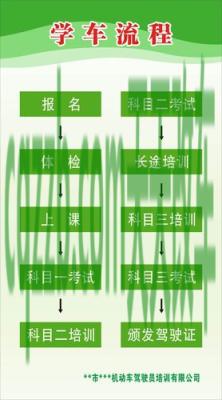 有用：考驾照流程_什么是考驾照流程