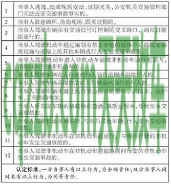 有用：汽车发生交通事故对方全责该怎么处理 交通事故责任认定后赔偿比例又如何划分