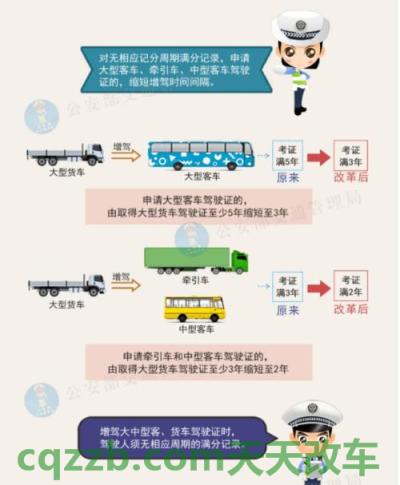 车友：驾驶证申领条件_交通问题