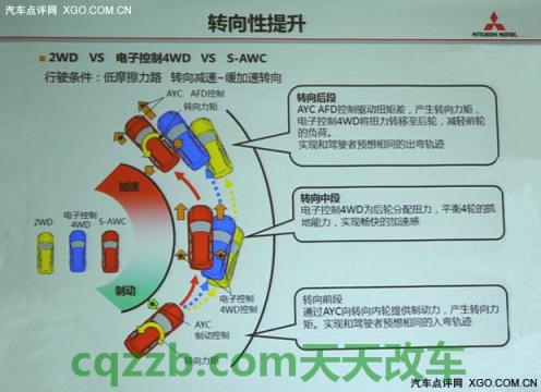 了解汽车：超级全轮控制系统S-AWC_什么是超级全轮控制系统S-AWC  第2张