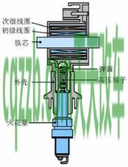 疑问：点火线圈_什么是点火线圈  第2张