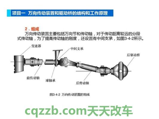 关于:万向传动装置_什么是万向传动装置 第3张