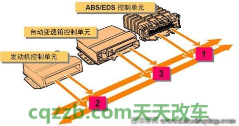 车回答：控制器局域网CAN-BUS_什么是控制器局域网CAN-BUS  第2张