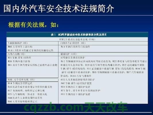 有用：美国汽车节能技术法规_什么是美国汽车节能技术法规