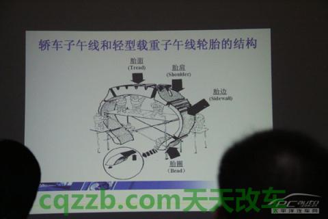 解答：轮胎使用保养知识_什么是轮胎使用保养知识  第2张