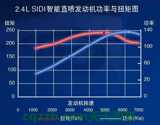 问题：发动机扭矩_什么是发动机扭矩  第2张