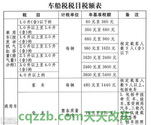 关于汽车：汽车车船税每年都交吗 汽车车门凹陷怎么修理  第2张
