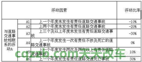 车友：交强险赔偿范围有哪些_交通问题