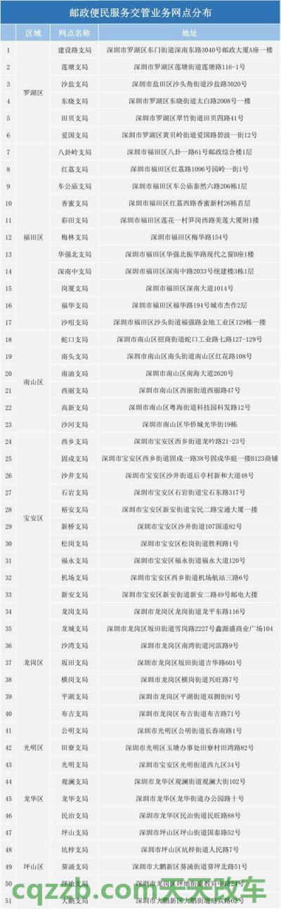 了解：驾驶证更换地点_交通业务办理  第2张