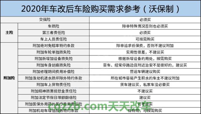 问答：电话车险和柜台车险有什么区别_交通问题  第3张