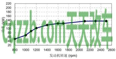 车问答：发动机最大扭矩_什么是发动机最大扭矩  第2张
