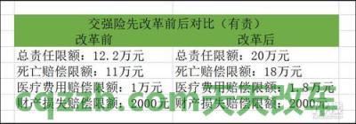 关于：交强险赔偿限额范围_交通业务办理  第1张