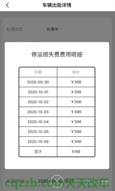 问题:车辆停运损失费及相关法律法规查_什么是车辆停运损失费及相关法律法规查 第3张