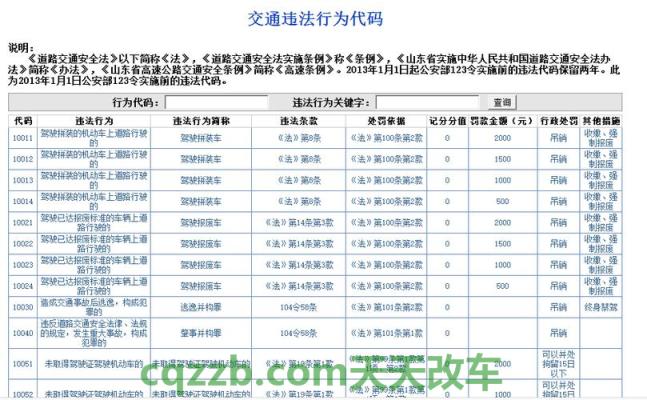 车问答：违章代码1636 违章多长时间可以查到  第2张