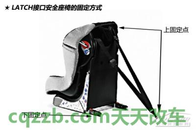 汽车有关：儿童乘车安全问题_什么是儿童乘车安全问题  第22张