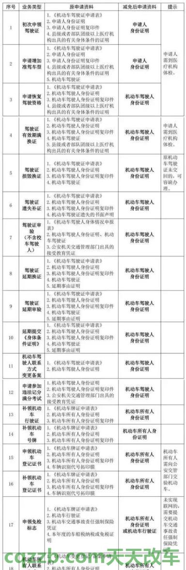 有关：车辆免检需要办理什么手续_交通业务办理