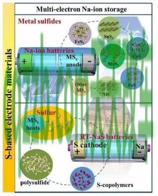 问答：钠硫电池_什么是钠硫电池  第2张