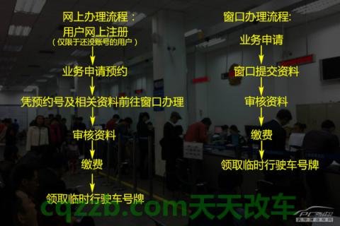 汽车有用：临时牌照申请流程_什么是临时牌照申请流程  第5张