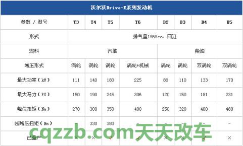 汽车有用:沃尔沃Drive-E动力总成_什么是沃尔沃Drive-E动力总成 第3张