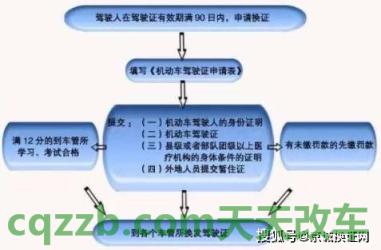 简单说说：驾驶证年审_交通业务办理