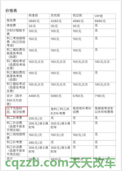 了解：学车费用_什么是学车费用