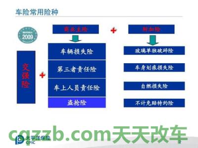 解答汽车：基本险不计免赔率特约_什么是基本险不计免赔率特约