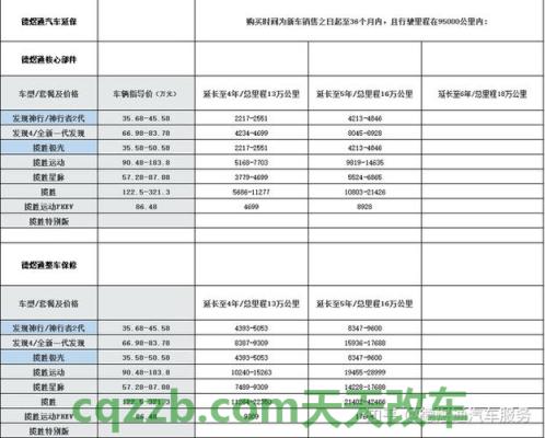 车友：汽车延保是什么意思啊 汽车养路费价格表  第3张