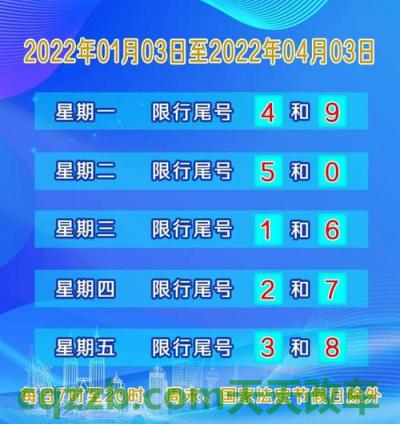 关于：通辽机动车违章查询系统 通州区尾号限行到几点  第2张
