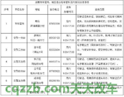 关于汽车：成都车辆报废流程_交通业务办理  第3张