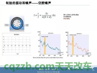 车回答：平顺性_什么是平顺性