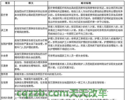 车知识：2018年山西省交通事故赔偿标准_交通业务办理  第1张