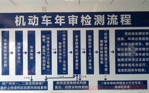 汽车上线年检需要带什么(汽车年审的流程)  第2张