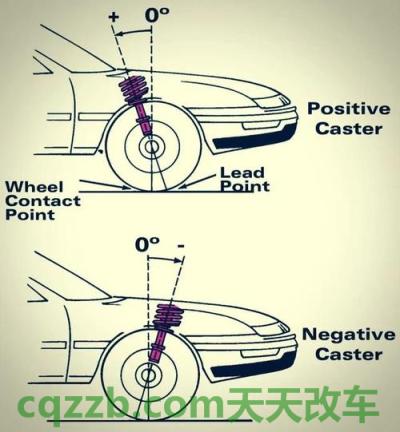 车问答:接近角_什么是接近角 第2张