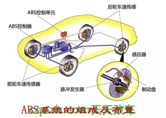 简单说说：ABS防抱死刹车系统_什么是ABS防抱死刹车系统  第3张