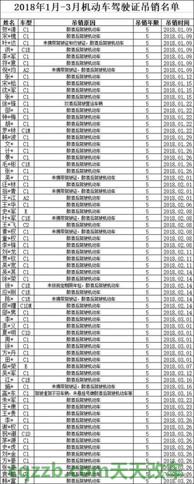 汽车有用：违章代码1004驾驶证会被吊销多久呢_交通问题  第1张