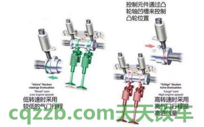 疑问：可变气门正时和升程电子控制系统VTEC_什么是可变气门正时和升程电子控制系统VTEC  第2张