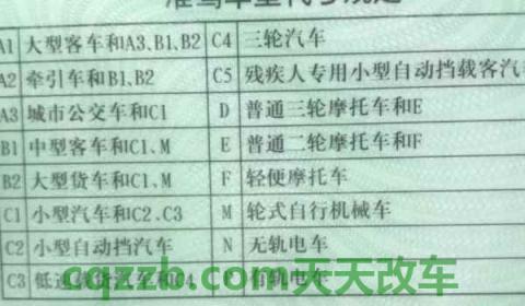 c1驾照第三次换证多少年(C1机动车驾驶证的初次领取时间)  第3张