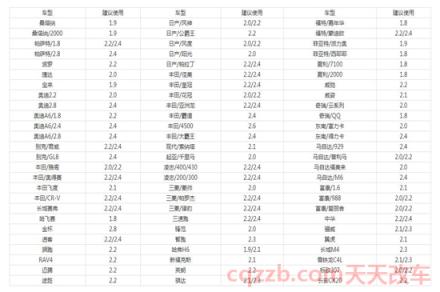汽车胎压多少合适()  第2张