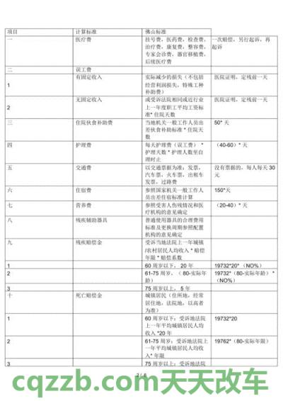 汽车问答：2018年交通事故九级伤残赔偿标准_交通业务办理  第2张
