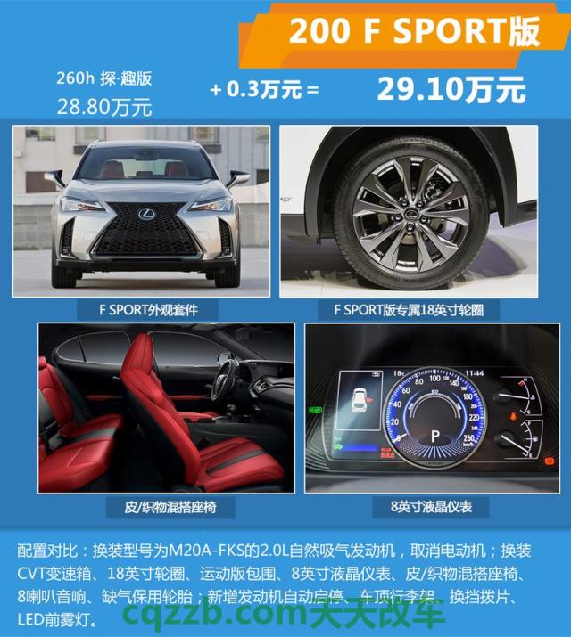 车友：雷克萨斯ux安全性如何 雷克萨斯ux260油耗(雷克萨斯ux260h250h 实际油耗)  第3张