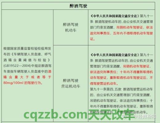 问答：江西驾照到期可以异地换证吗 醉驾的刑事处罚  第1张