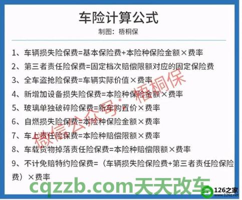 有用：汽车交强险计算方式_交通业务办理  第2张