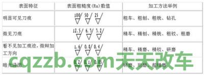 车问答：加工精度和表面粗糙度_什么是加工精度和表面粗糙度