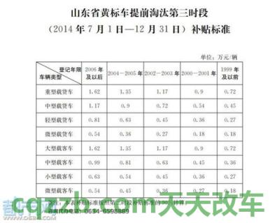 车知识：2019年车辆报废补贴标准,多少钱_交通问题  第3张