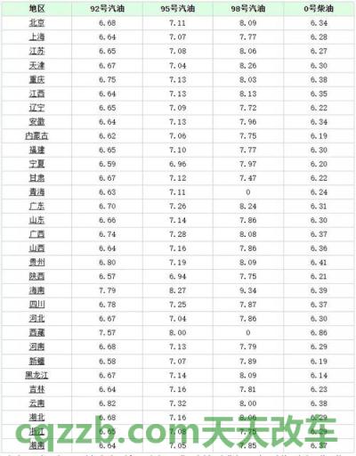 车回答：今年高速4月30号白天要收费吗 今日92号汽油价格多少钱一升安徽  第3张