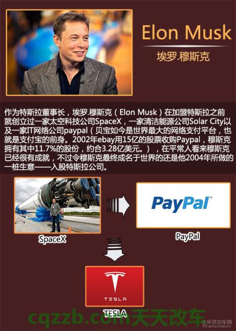 汽车问答：特斯拉_什么是特斯拉  第5张
