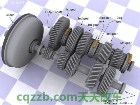 原来：手动变速器_什么是手动变速器  第2张
