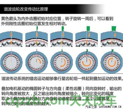 汽车问答：可变转向比_什么是可变转向比  第5张